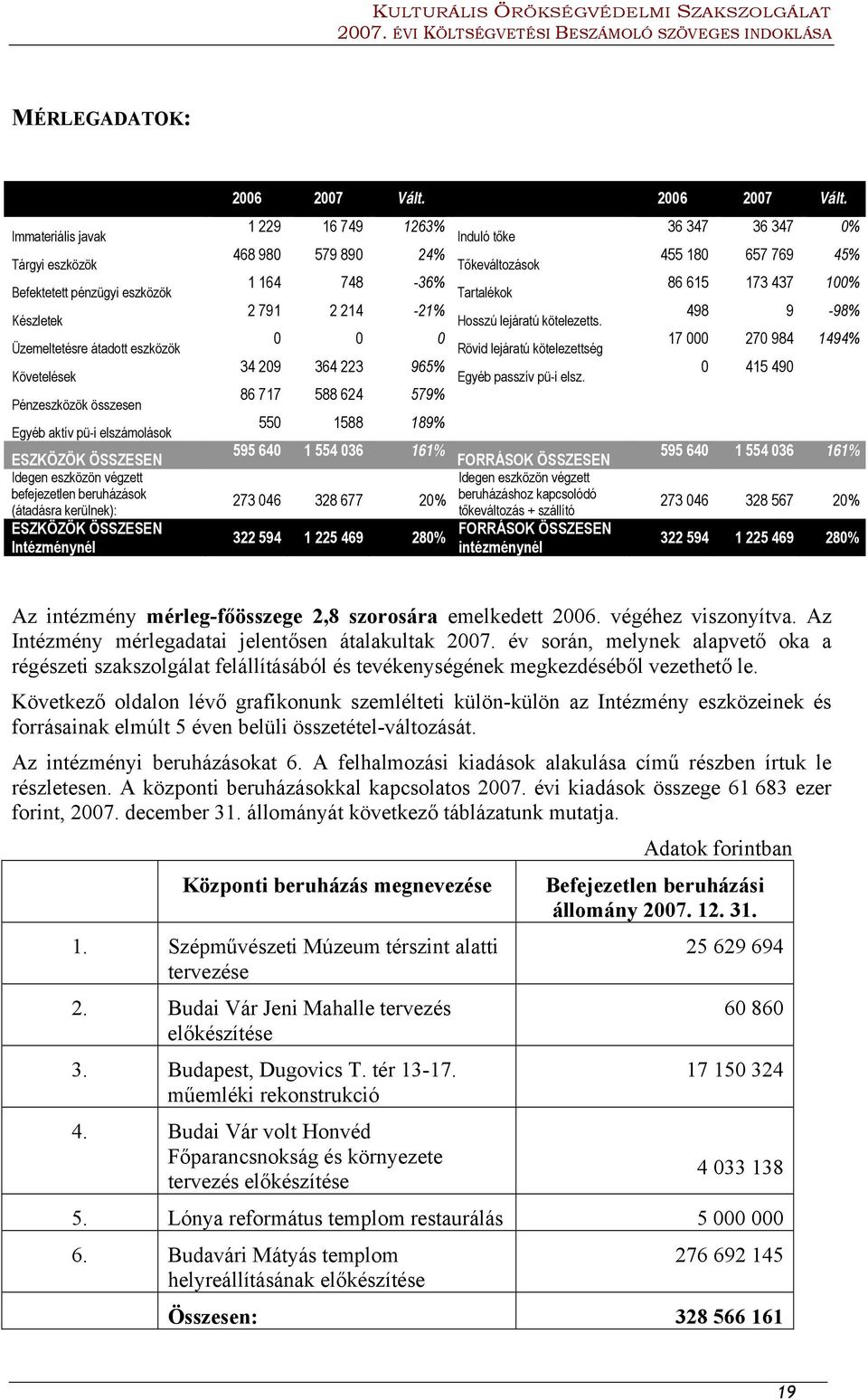 2006 2007 Vált.