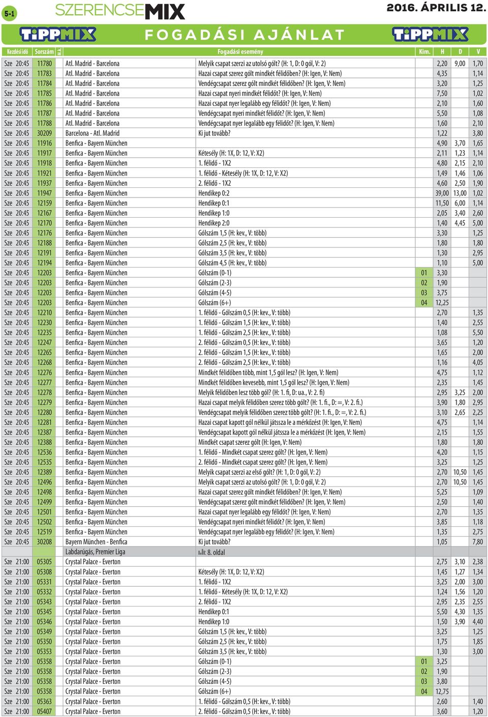 (H: Igen, V: Nem) 3,20 1,25 Sze 20:45 11785 Atl. Madrid - Barcelona Hazai csapat nyeri mindkét félidőt? (H: Igen, V: Nem) 7,50 1,02 Sze 20:45 11786 Atl.