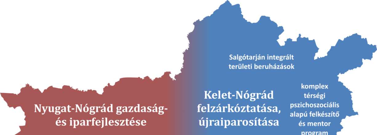 A területi programok további kategóriájába a két megyei főút által kirajzolt patkón