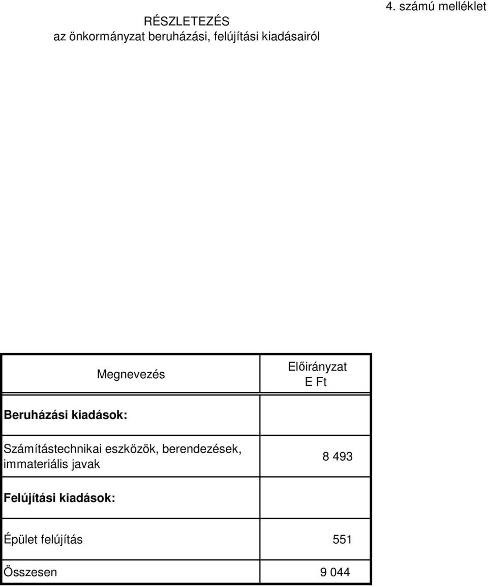 kiadások: Számítástechnikai eszközök, berendezések,