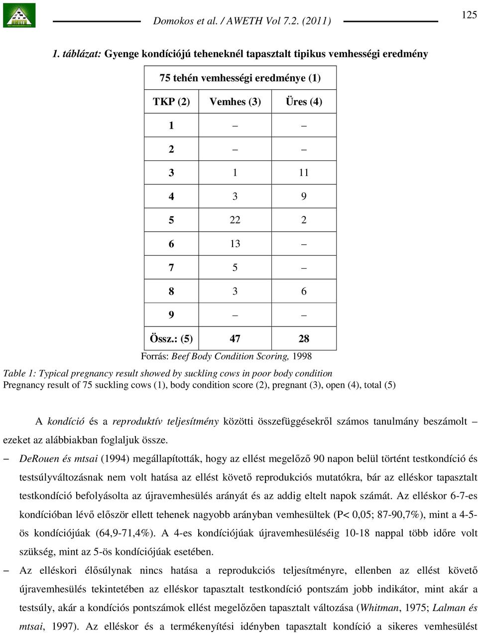 (2), pregnant (3), open (4), total (5) A kondíció és a reproduktív teljesítmény közötti összefüggésekrıl számos tanulmány beszámolt ezeket az alábbiakban foglaljuk össze.