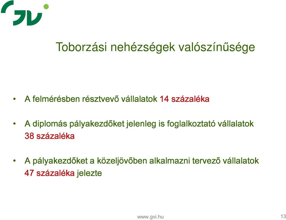 foglalkoztató vállalatok 38 százaléka A pályakezdőket a