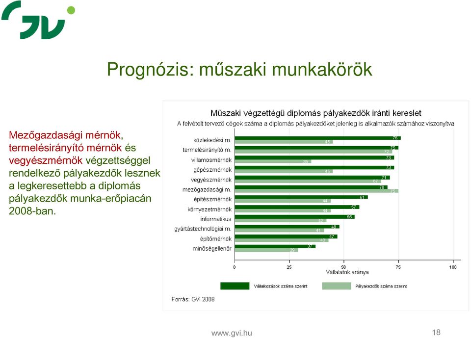 rendelkező pályakezdők lesznek a legkeresettebb a