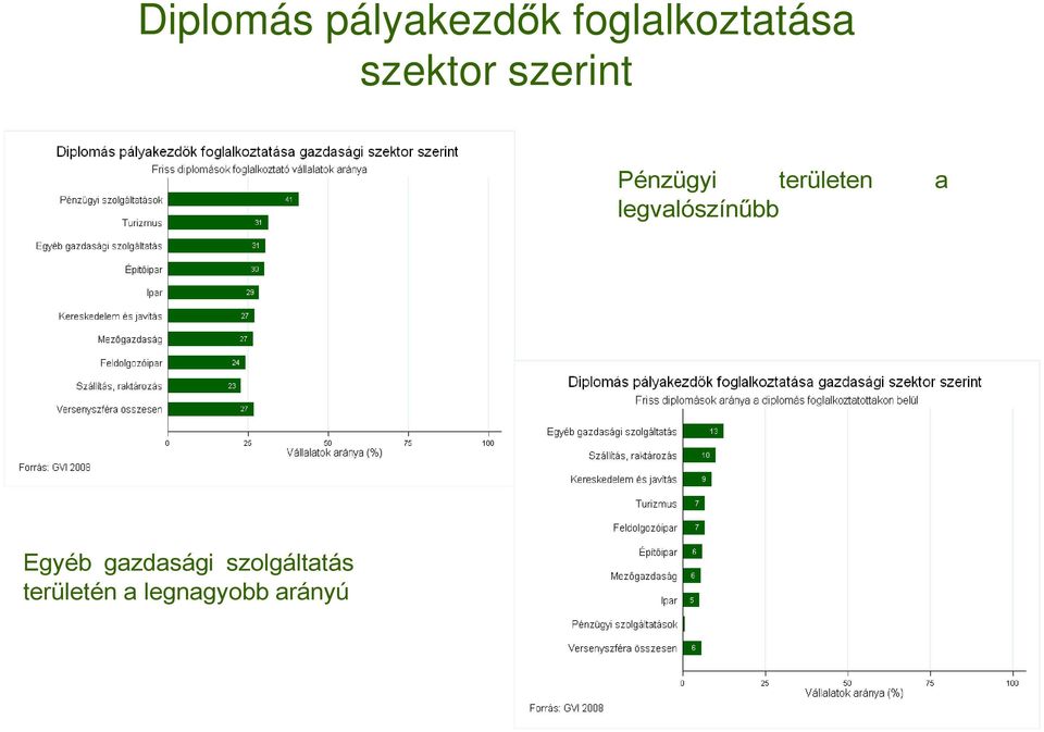 legvalószínűbb Egyéb gazdasági