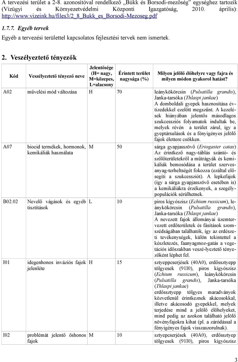 Veszélyeztető tényezők Kód Jelentősége (H= nagy, Érintett terület Veszélyeztető tényező neve M=közepes, nagysága (%) L=alacsony A02 művelési mód változása H 70 A07 biocid termékek, hormonok, M