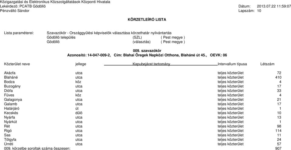 köz teljes közterület 4 Galagonya utca teljes közterület 21 Galamb utca teljes közterület 17 Határjáró út teljes közterület 1 Kecskés dûlõ teljes közterület 10 Nyárfa utca teljes