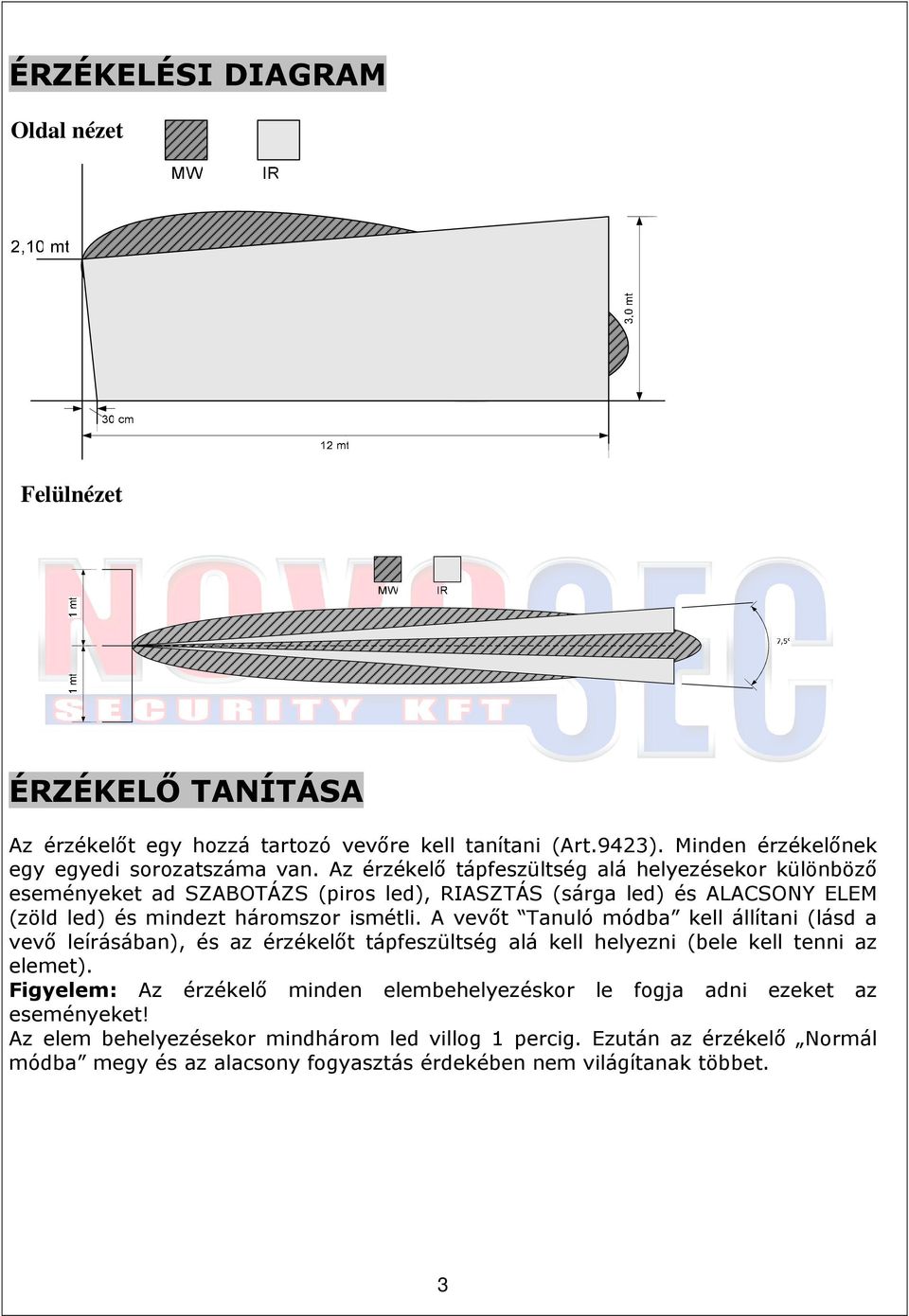 Az érzékelı tápfeszültség alá helyezésekor különbözı eseményeket ad SZABOTÁZS (piros led), RIASZTÁS (sárga led) és ALACSONY ELEM (zöld led) és mindezt háromszor ismétli.