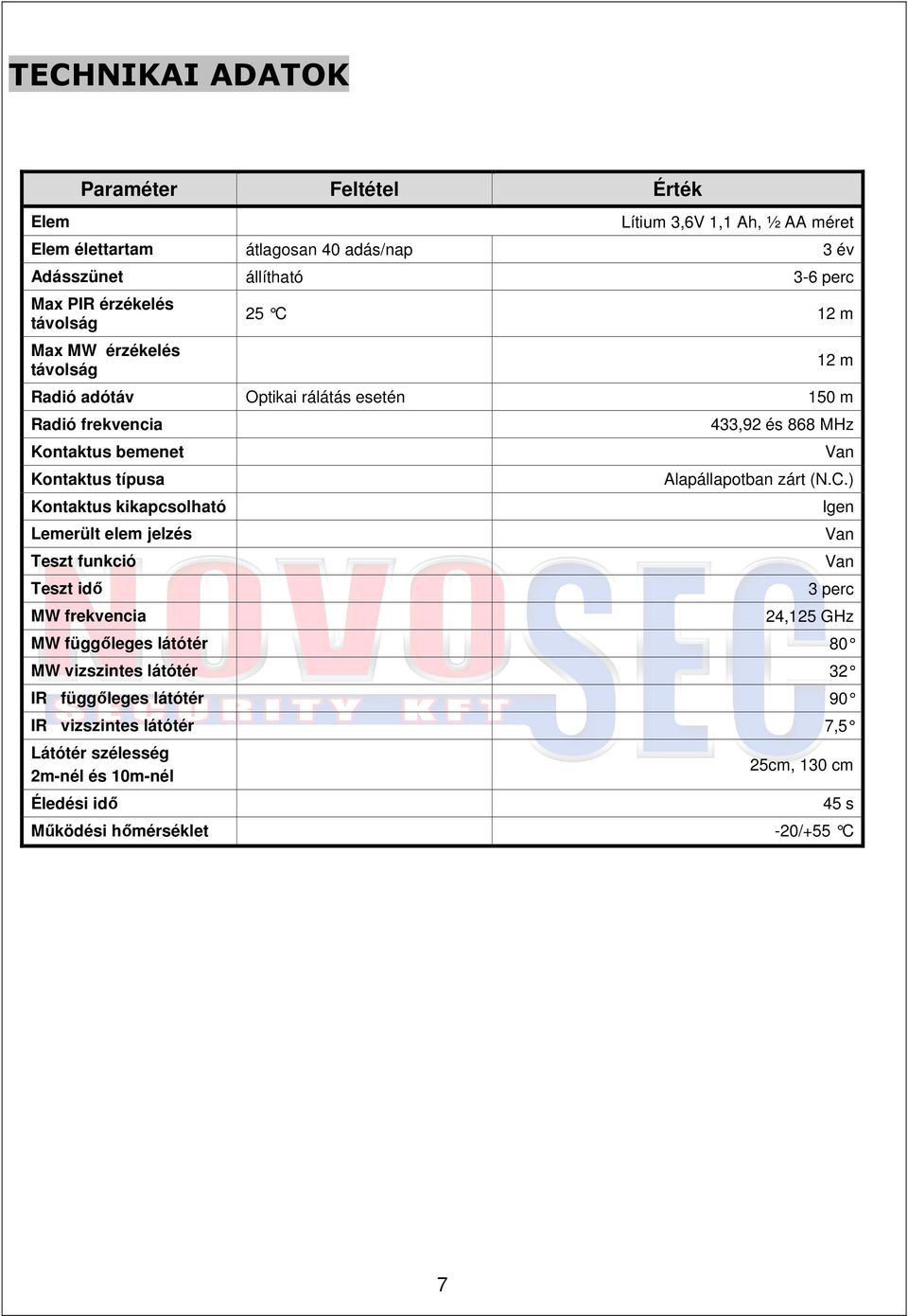 Lemerült elem jelzés Teszt funkció Teszt idı MW frekvencia 12 m 433,92 és 868 MHz Van Alapállapotban zárt (N.C.