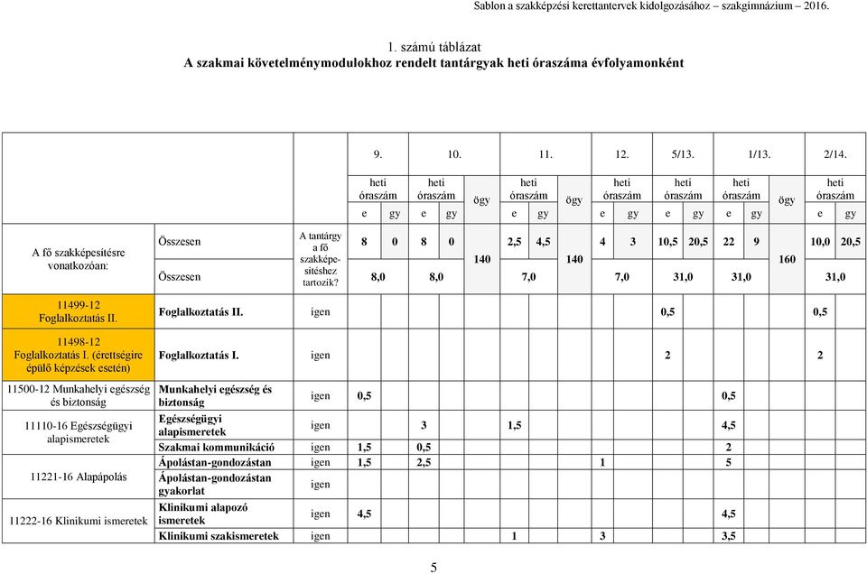 11498-12 Foglalkoztatás I.