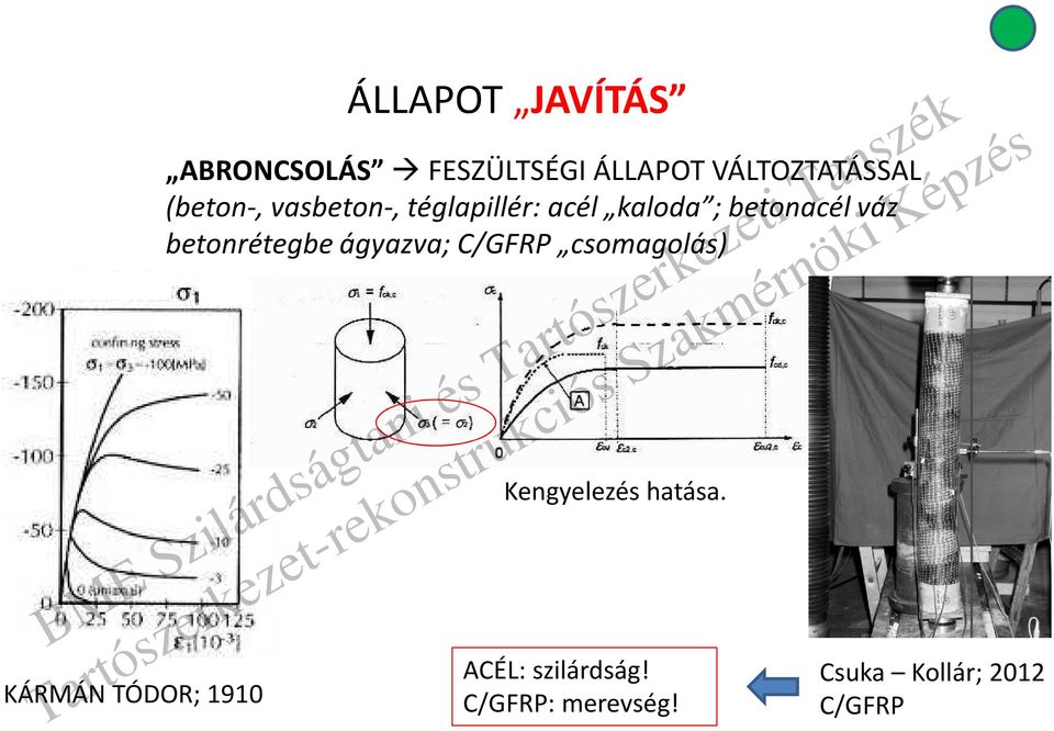 betonacél váz betonrétegbe ágyazva; C/GFRP csomagolás) Kengyelezés