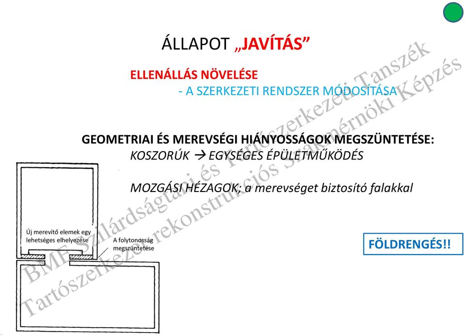 RENDSZER MÓDOSÍTÁSA GEOMETRIAI ÉS MEREVSÉGI HIÁNYOSSÁGOK MEGSZÜNTETÉSE: