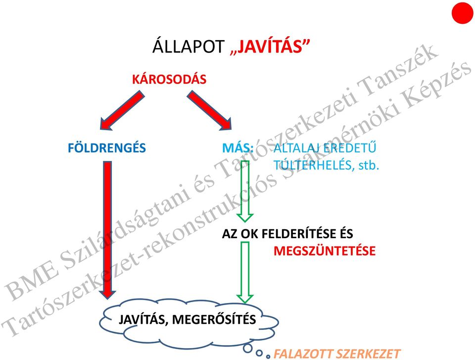 AZ OK FELDERÍTÉSE ÉS MEGSZÜNTETÉSE