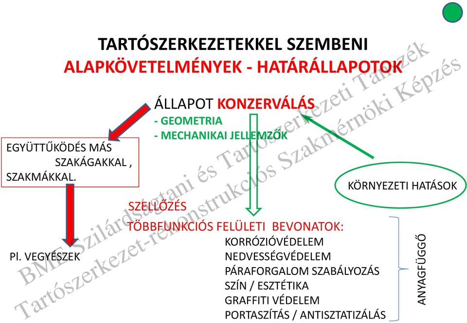 VEGYÉSZEK ÁLLAPOT KONZERVÁLÁS -GEOMETRIA - MECHANIKAI JELLEMZŐK SZELLŐZÉS TÖBBFUNKCIÓS