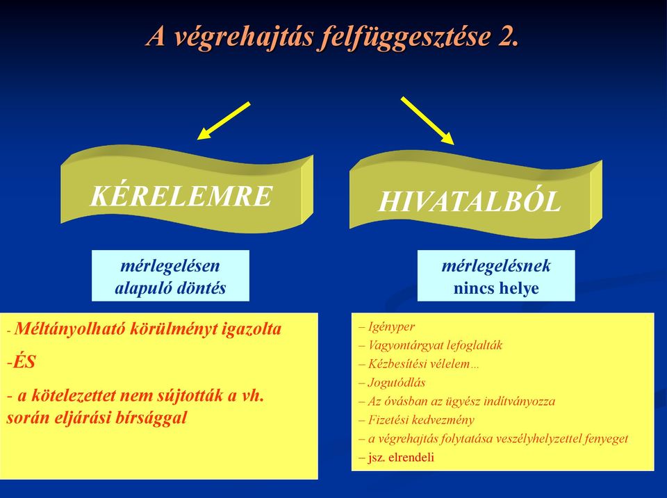 kötelezettet nem sújtották a vh.