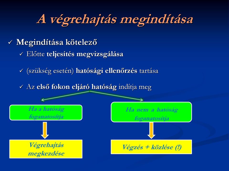 fokon eljáró hatóság indítja meg Ha a hatóság foganatosítja Ha nem