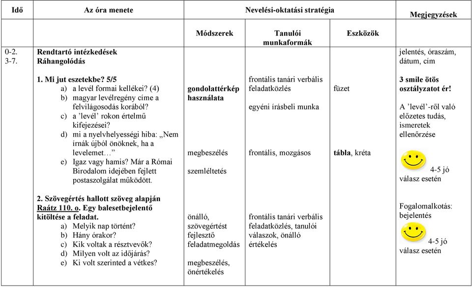 d) mi a nyelvhelyességi hiba: Nem írnák újból önöknek, ha a levelemet e) Igaz vagy hamis? Már a Római Birodalom idejében fejlett postaszolgálat működött.