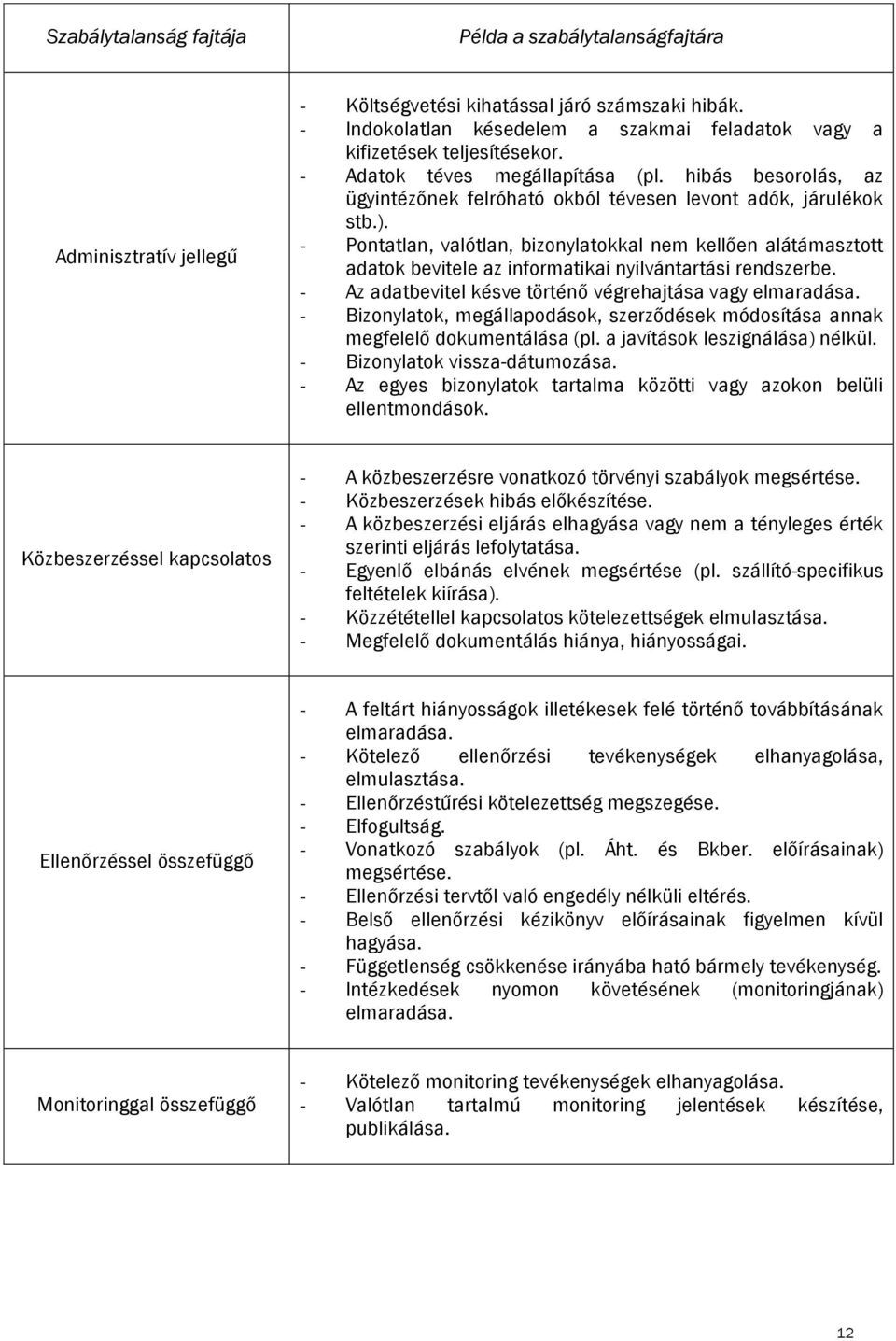 - Pontatlan, valótlan, bizonylatokkal nem kellően alátámasztott adatok bevitele az informatikai nyilvántartási rendszerbe. - Az adatbevitel késve történő végrehajtása vagy elmaradása.