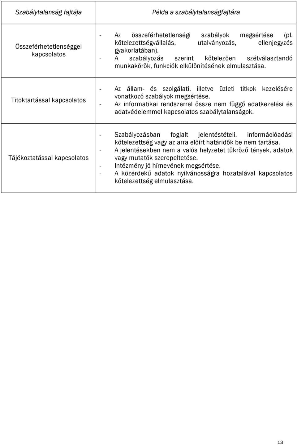 Titoktartással kapcsolatos - Az állam- és szolgálati, illetve üzleti titkok kezelésére vonatkozó szabályok megsértése.