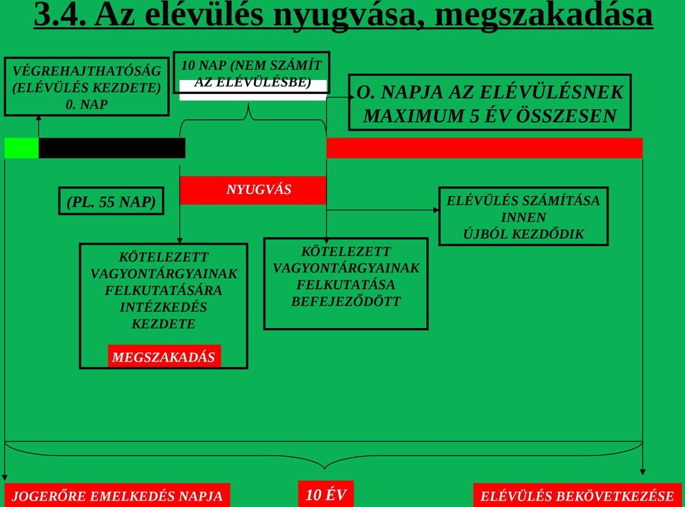 55 NAP) KÖTELEZETT VAGYONTÁRGYAINAK FELKUTATÁSÁRA INTÉZKEDÉS KEZDETE NYUGVÁS KÖTELEZETT