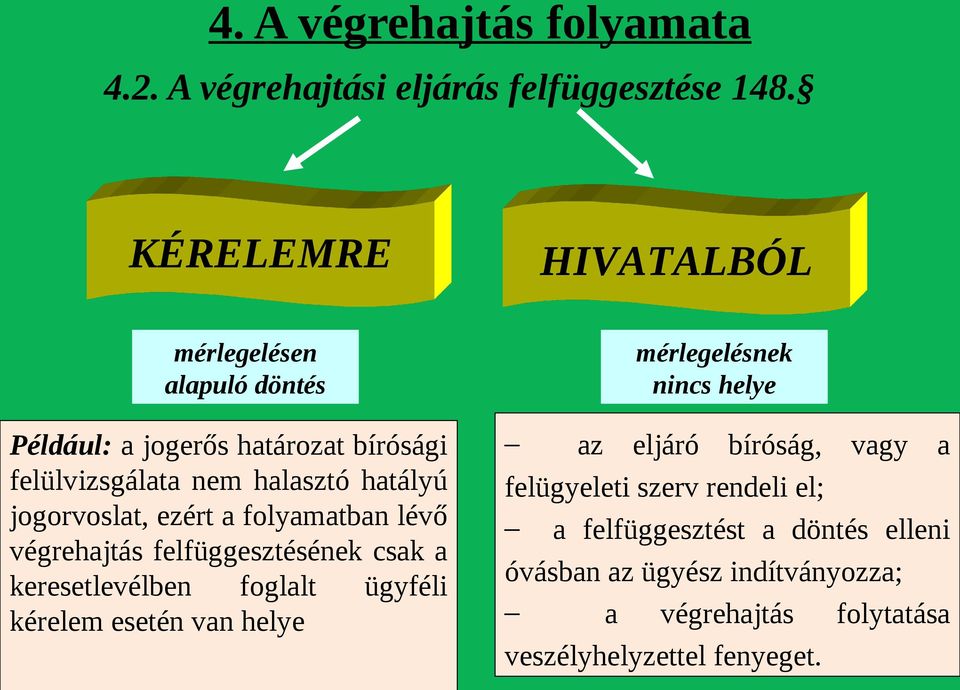 jogorvoslat, ezért a folyamatban lévő végrehajtás felfüggesztésének csak a keresetlevélben foglalt ügyféli kérelem esetén van helye