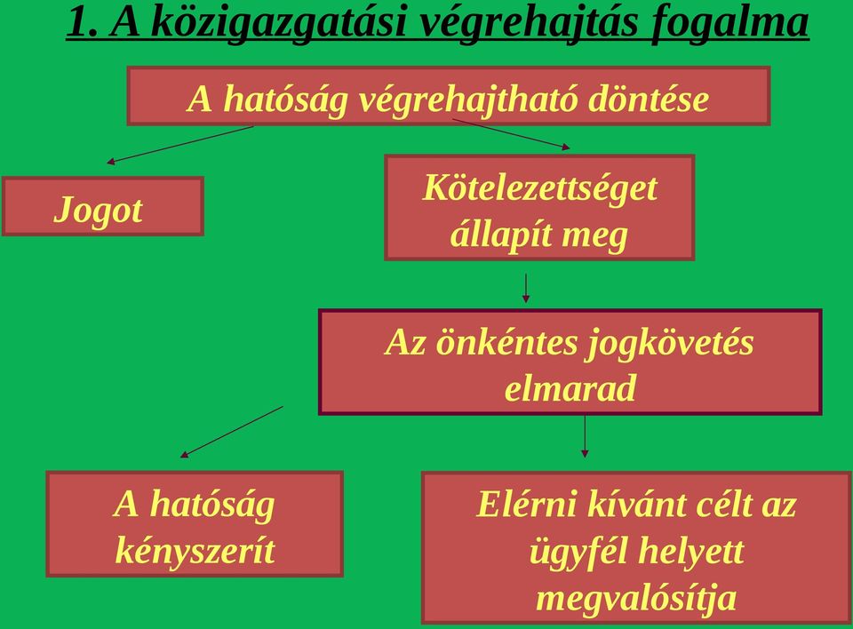 meg Az önkéntes jogkövetés elmarad A hatóság