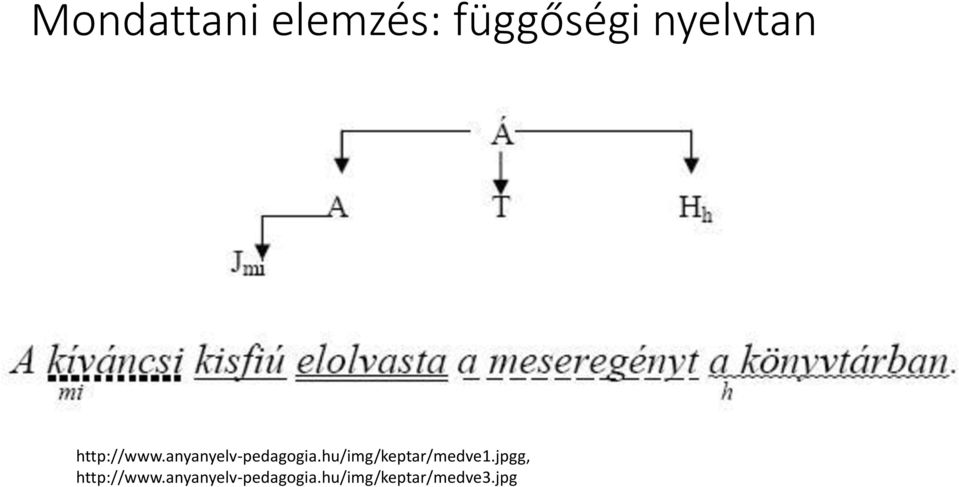 anyanyelv-pedagogia.