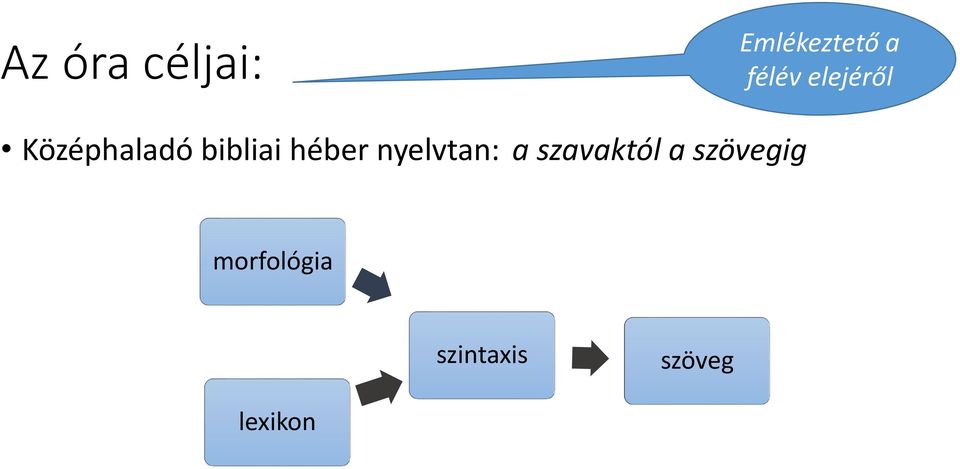 nyelvtan: a szavaktól a szövegig