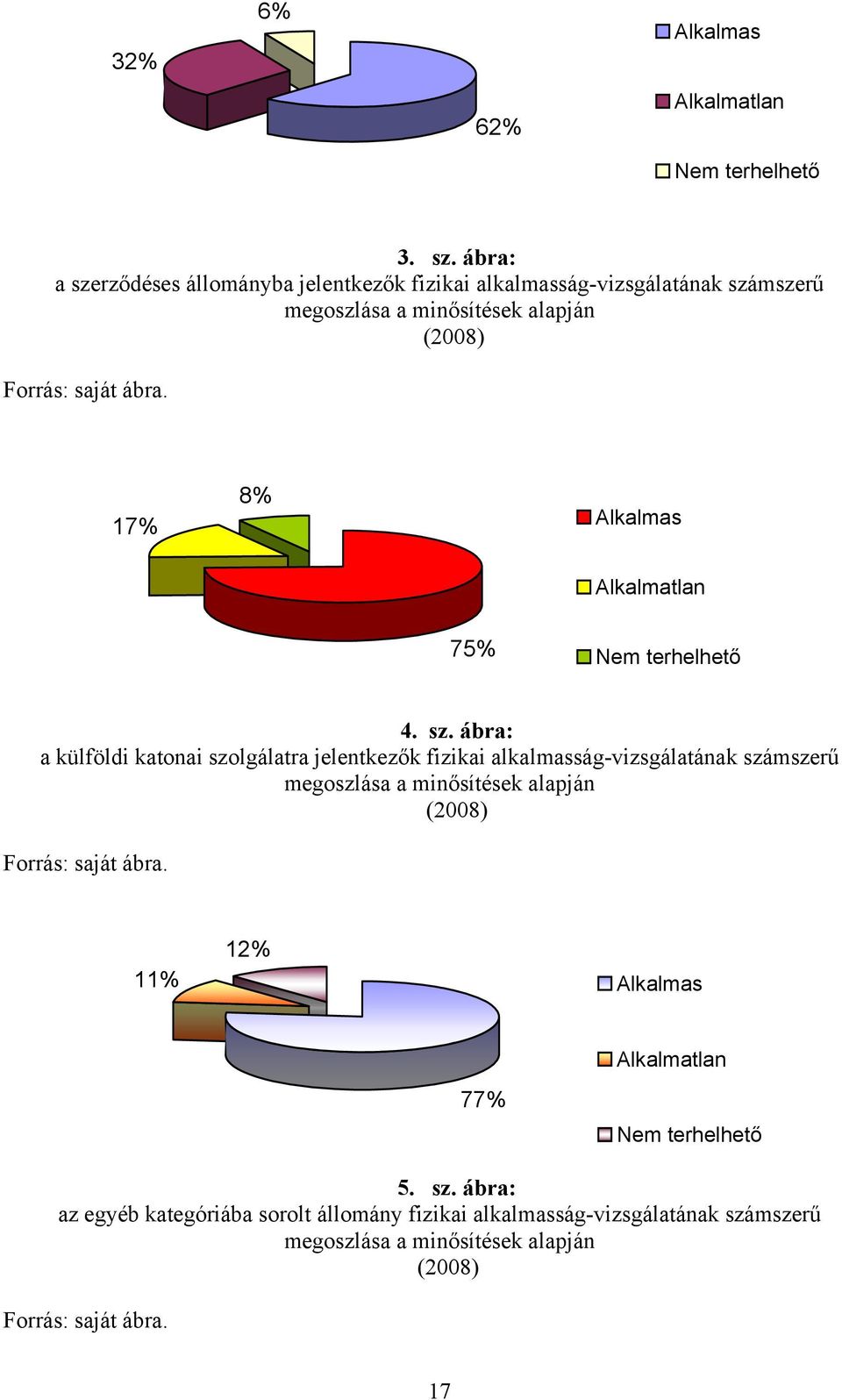17% 8% Alkalmas Alkalmatlan 75% Nem terhelhető 4. sz.