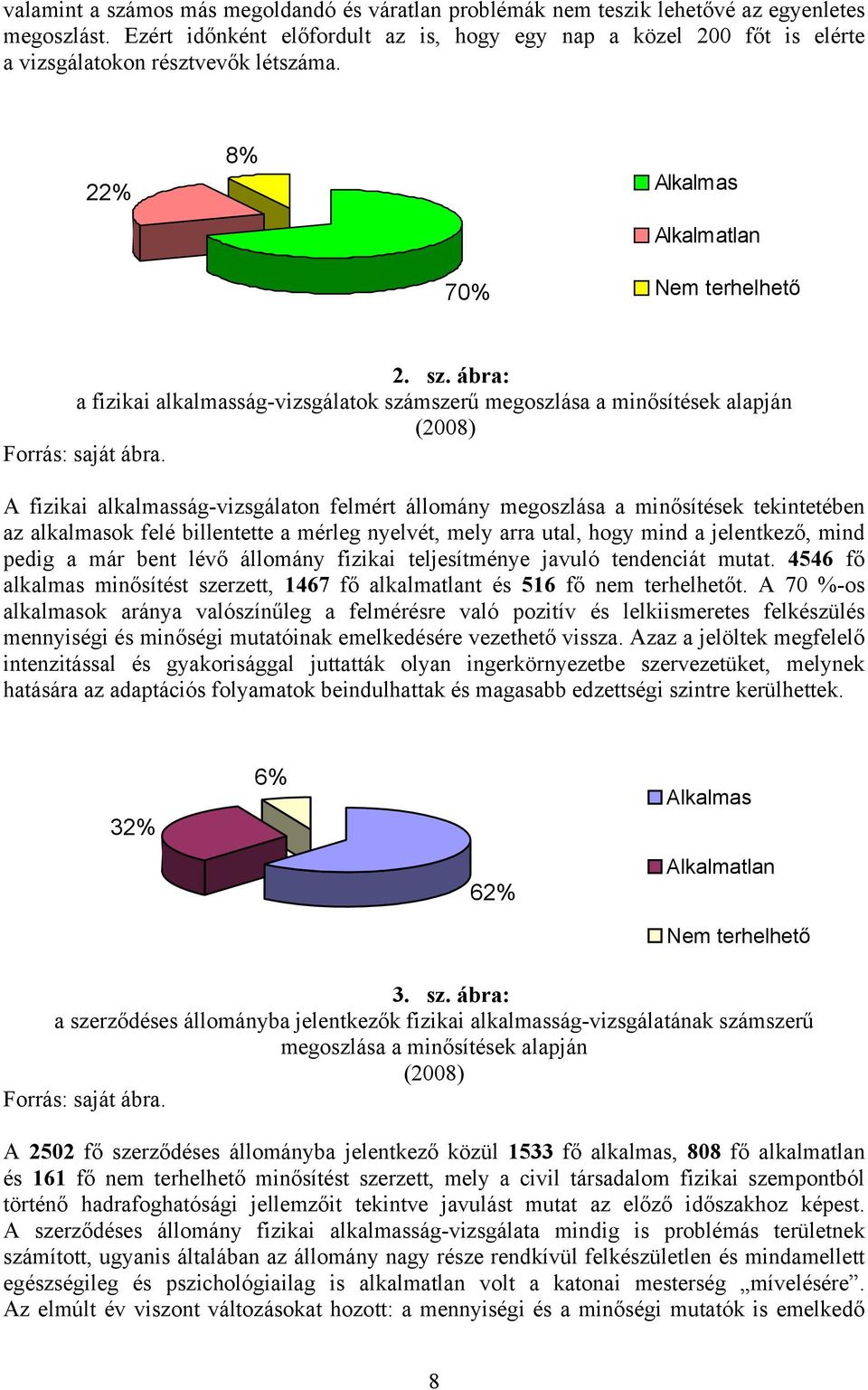 ábra: a fizikai alkalmasság-vizsgálatok számszerű megoszlása a minősítések alapján (2008) Forrás: saját ábra.