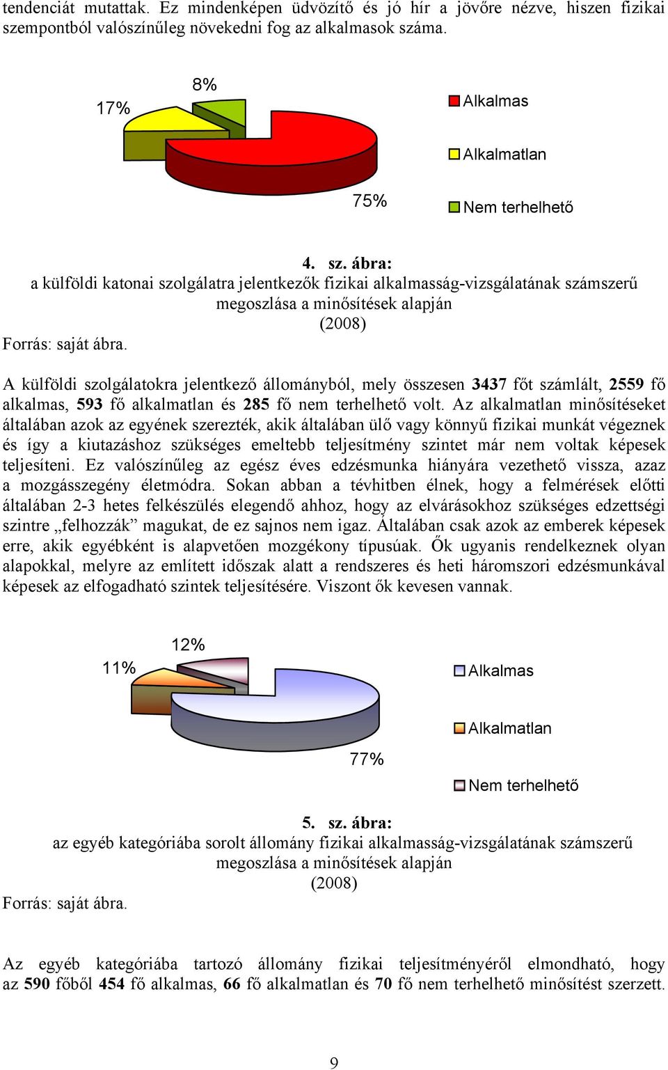 ma. 17% 8% Alkalmas Alkalmatlan 75% Nem terhelhető 4. sz.