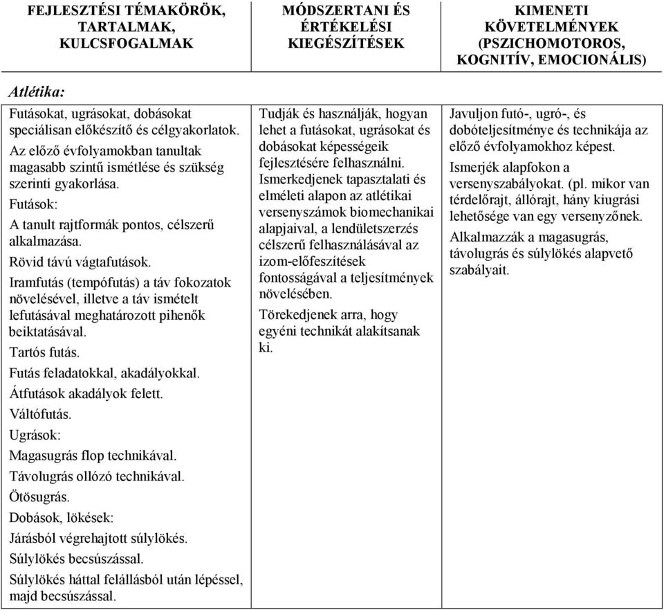 Iramfutás (tempófutás) a táv fokozatok növelésével, illetve a táv ismételt lefutásával meghatározott pihenık beiktatásával. Tartós futás. Futás feladatokkal, akadályokkal. Átfutások akadályok felett.