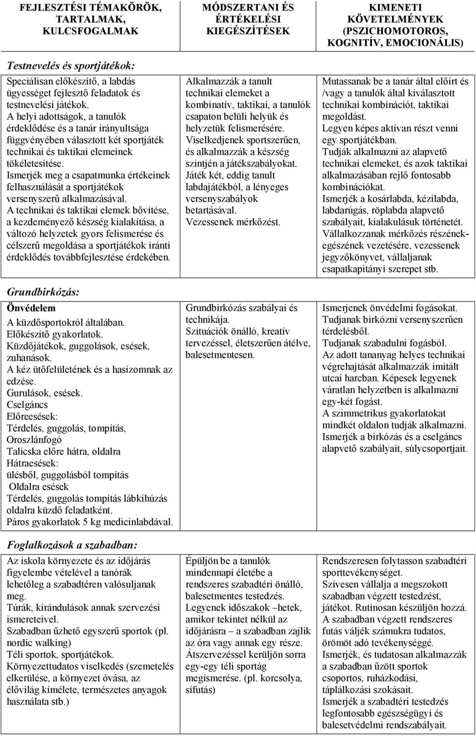 Ismerjék meg a csapatmunka értékeinek felhasználását a sportjátékok versenyszerő alkalmazásával.
