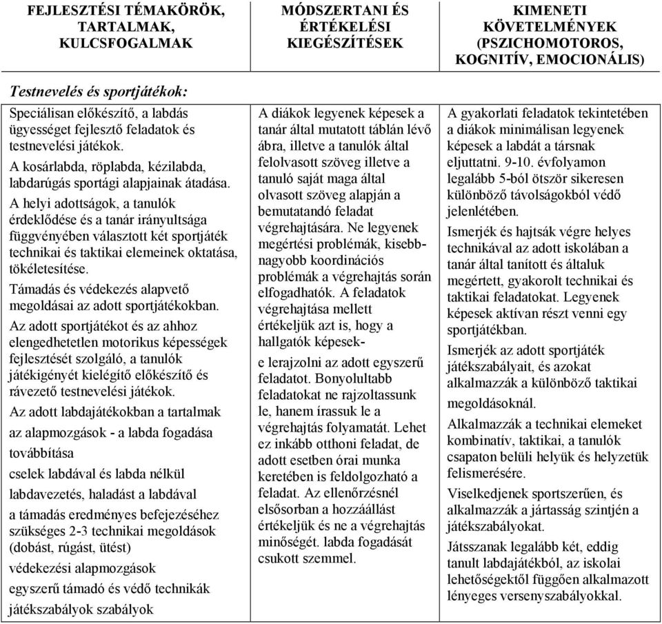 A helyi adottságok, a tanulók érdeklıdése és a tanár irányultsága függvényében választott két sportjáték technikai és taktikai elemeinek oktatása, tökéletesítése.