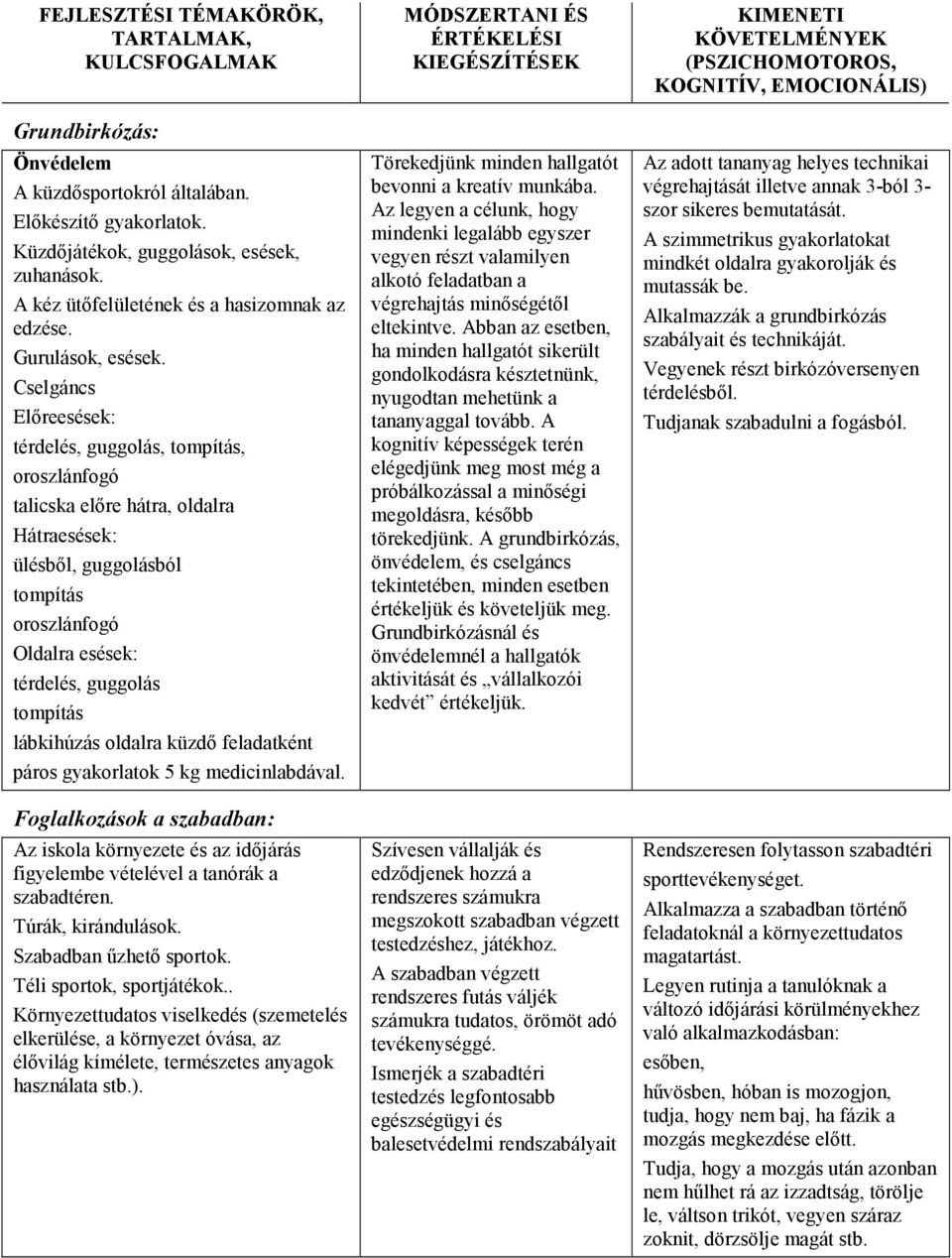 Cselgáncs Elıreesések: térdelés, guggolás, tompítás, oroszlánfogó talicska elıre hátra, oldalra Hátraesések: ülésbıl, guggolásból tompítás oroszlánfogó Oldalra esések: térdelés, guggolás tompítás