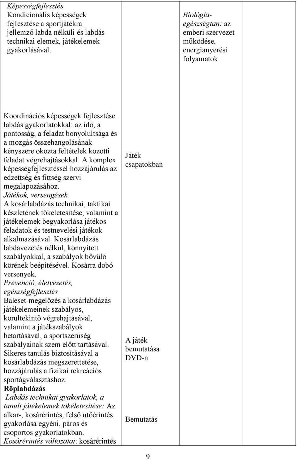 összehangolásának kényszere okozta feltételek közötti feladat végrehajtásokkal. A komplex képességfejlesztéssel hozzájárulás az edzettség és fittség szervi megalapozásához.