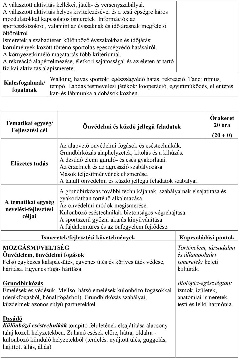 hatásairól. A környezetkímélő magatartás főbb kritériumai. A rekreáció alapértelmezése, életkori sajátosságai és az életen át tartó fizikai aktivitás alapismeretei.