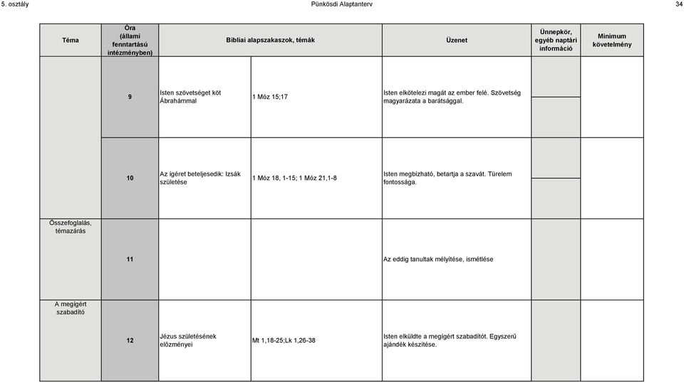 10 Az ígéret beteljesedik: Izsák születése 1 Móz 18, 1-15; 1 Móz 21,1-8 Isten megbízható, betartja a szavát.