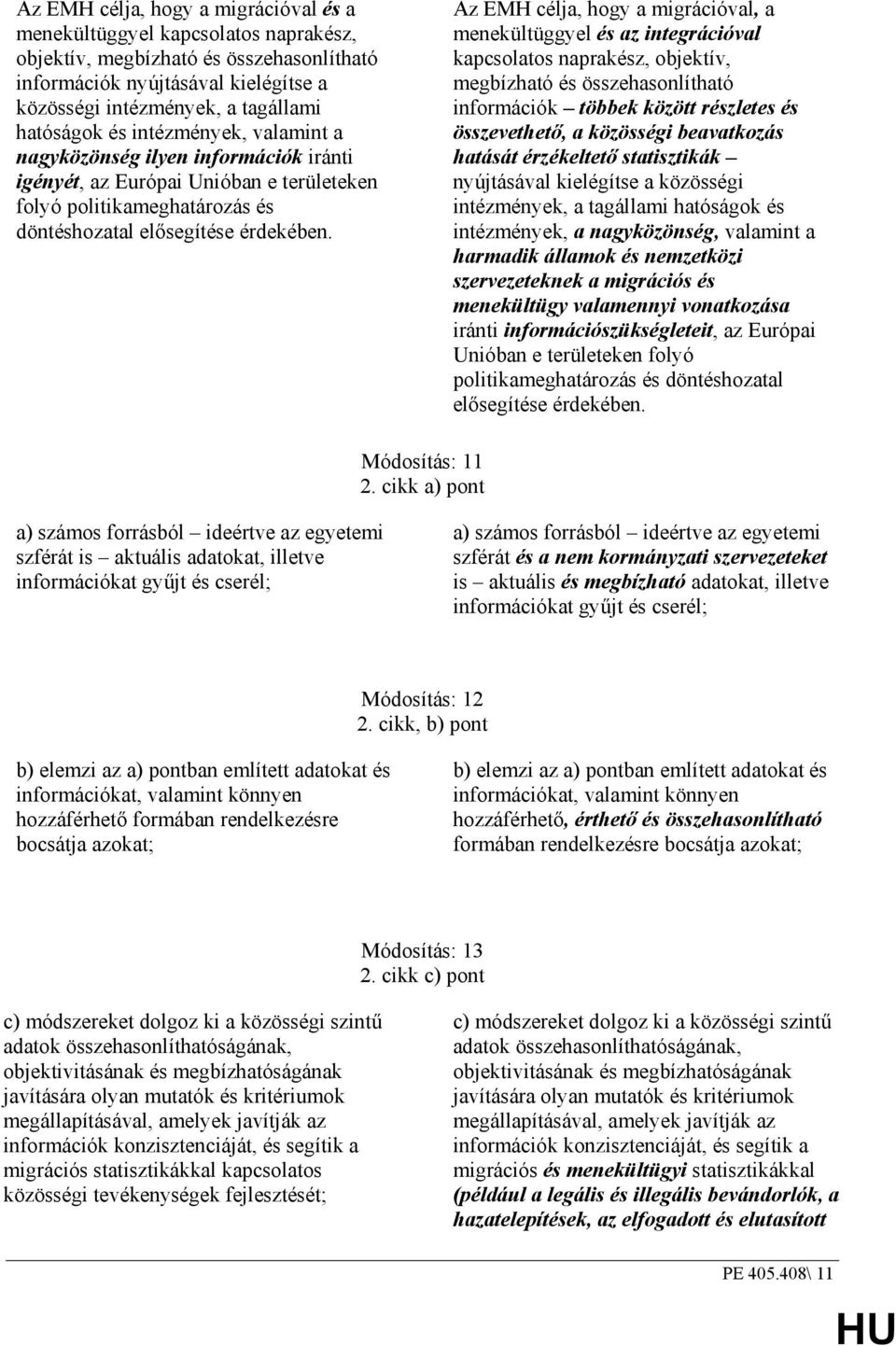 Az EMH célja, hogy a migrációval, a menekültüggyel és az integrációval kapcsolatos naprakész, objektív, megbízható és összehasonlítható információk többek között részletes és összevethetı, a