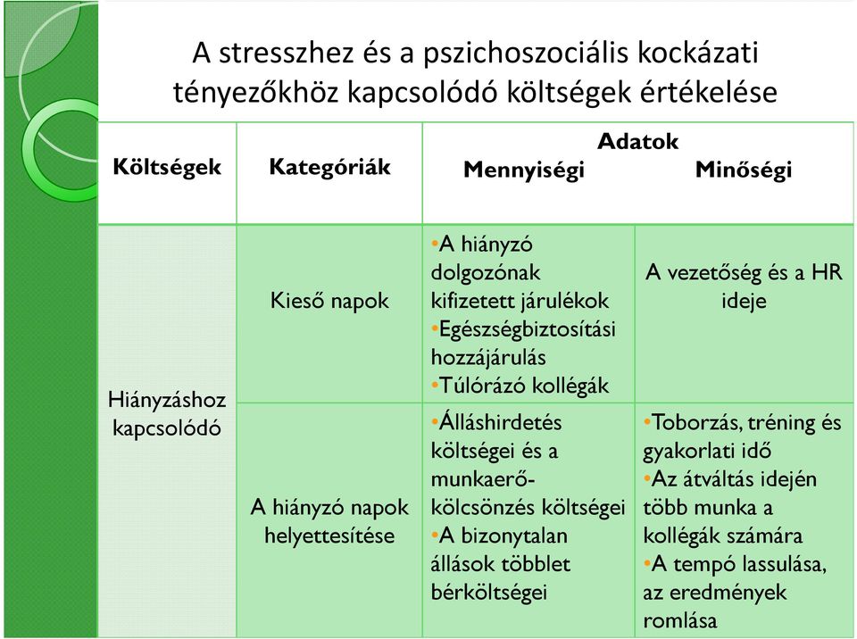 hozzájárulás Túlórázó kollégák Álláshirdetés költségei és a munkaerıkölcsönzés költségei A bizonytalan állások többlet bérköltségei A