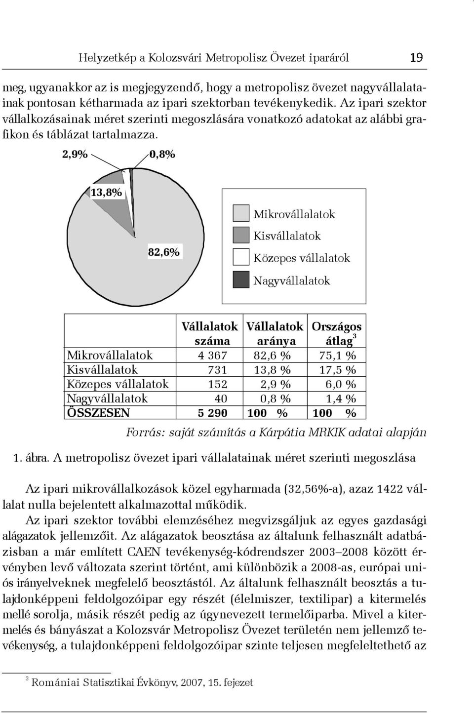 2,9% 0,8% 13,8% Mikrovállalatok 82,6% Kisvállalatok Közepes vállalatok Nagyvállalatok Vállalatok Vállalatok Országos száma aránya átlag 3 Mikrovállalatok 4 367 82,6 % 75,1 % Kisvállalatok 731 13,8 %