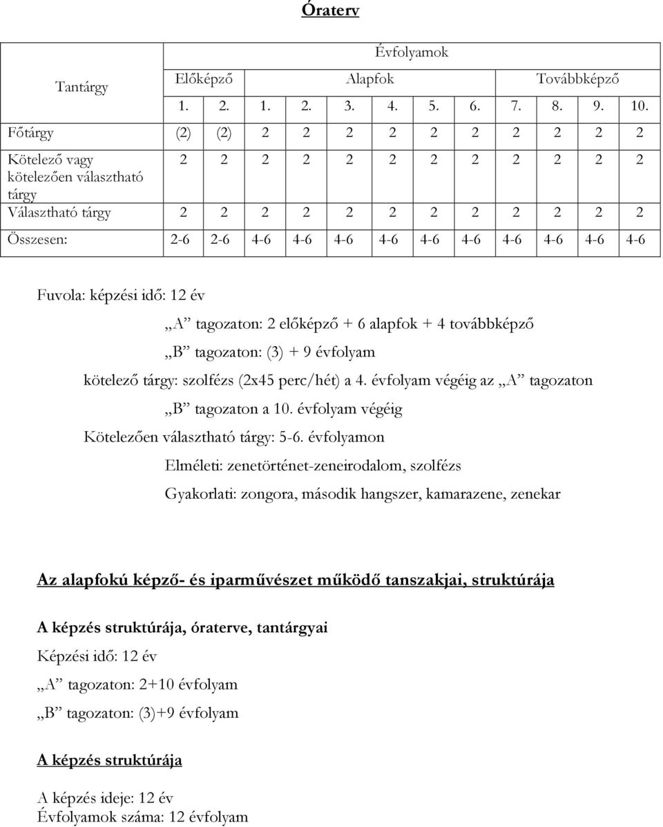 4-6 Fuvola: képzési idő: 12 év A tagozaton: 2 előképző + 6 alapfok + 4 továbbképző B tagozaton: (3) + 9 évfolyam kötelező tárgy: szolfézs (2x45 perc/hét) a 4.