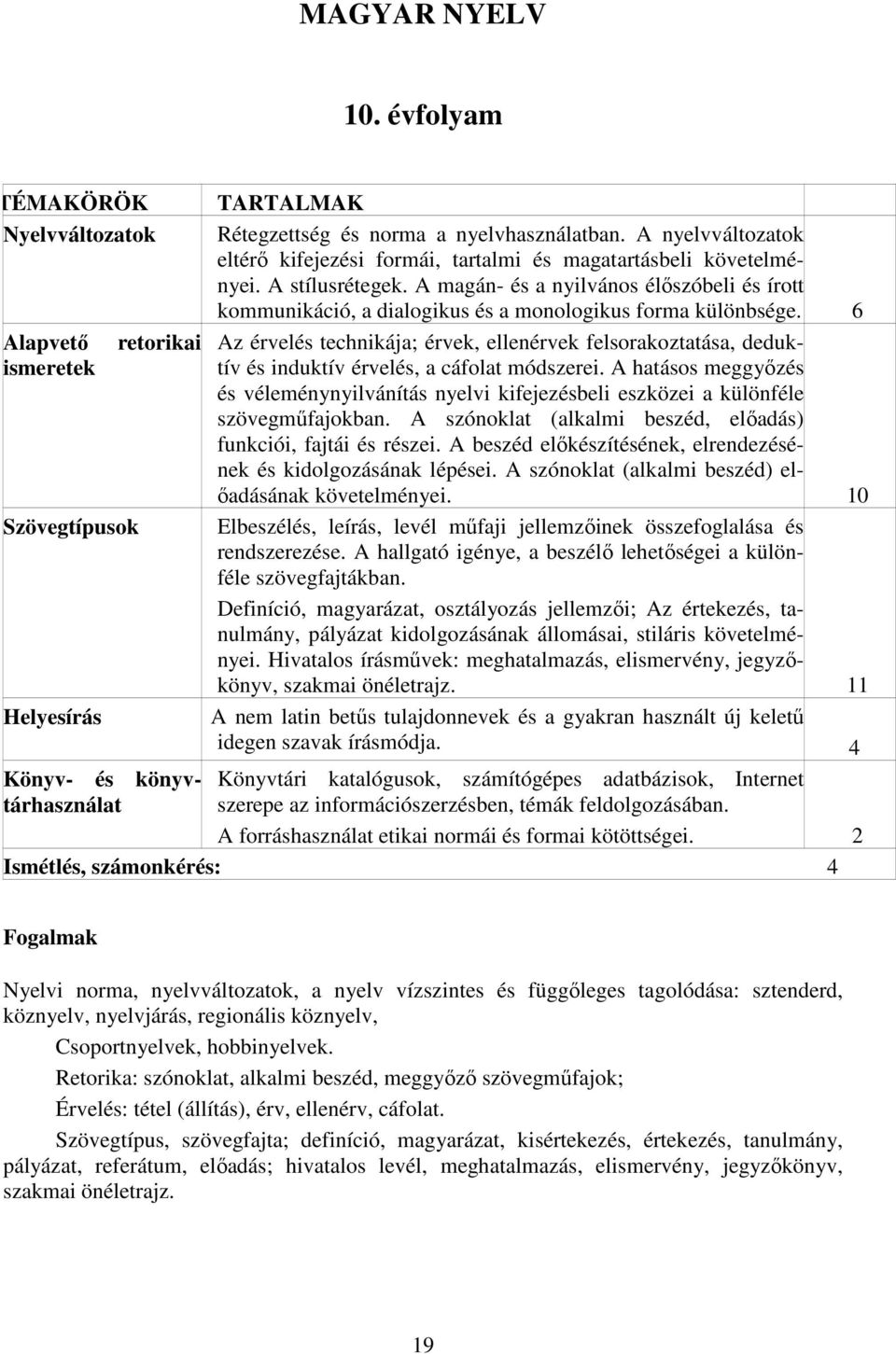 6 Alapvetı retorikai Az érvelés technikája; érvek, ellenérvek felsorakoztatása, deduktív és induktív érvelés, a cáfolat módszerei.