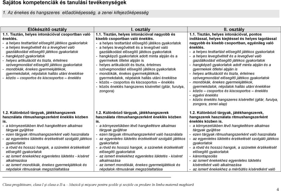 értelmes szövegmondást elősegítő játékos gyakorlatok - mondókák, énekes gyermekjátékok, gyermekdalok, népdalok hallás utáni éneklése - közös csoportos és kiscsoportos éneklés 1.