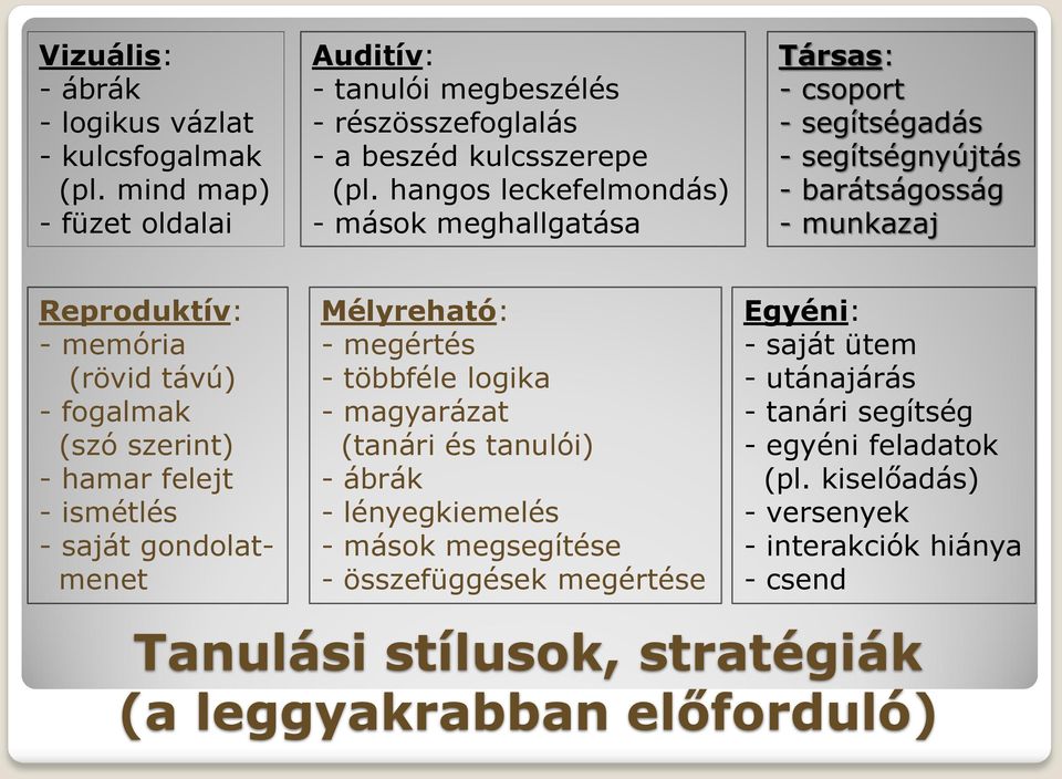 szerint) - hamar felejt - ismétlés - saját gondolatmenet Mélyreható: - megértés - többféle logika - magyarázat (tanári és tanulói) - ábrák - lényegkiemelés - mások megsegítése -