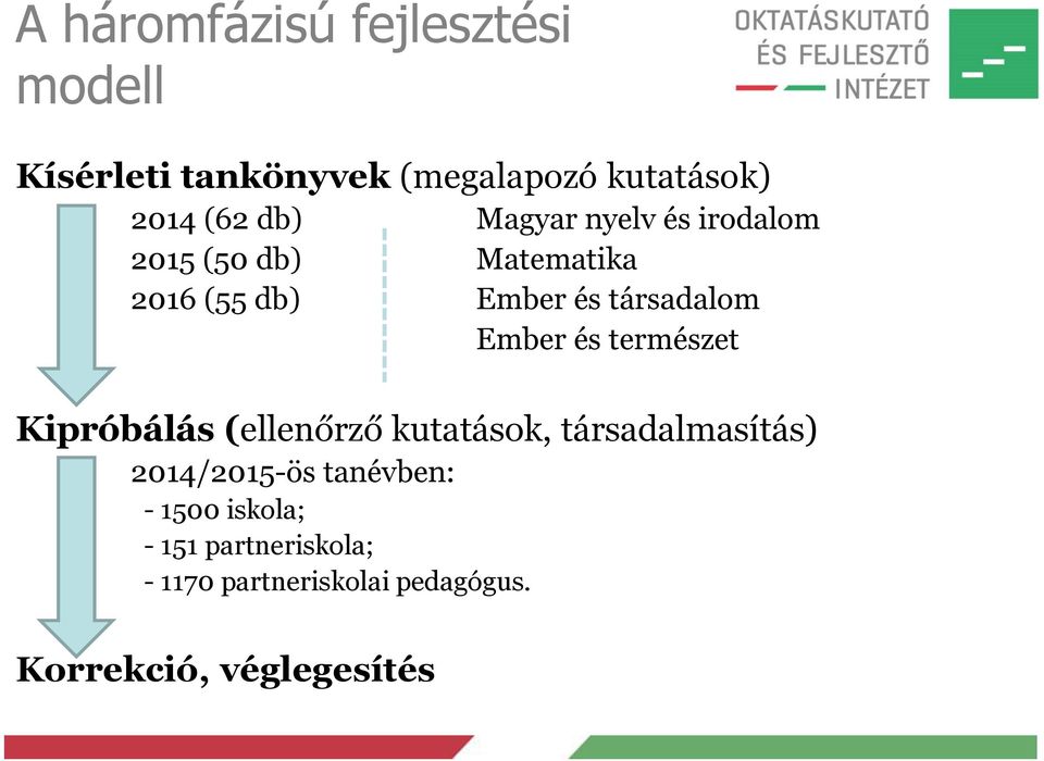 Ember és természet Kipróbálás (ellenőrző kutatások, társadalmasítás) 2014/2015-ös