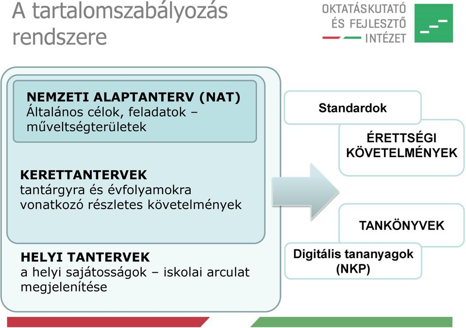 vonatkozó részletes követelmények HELYI TANTERVEK a helyi sajátosságok iskolai