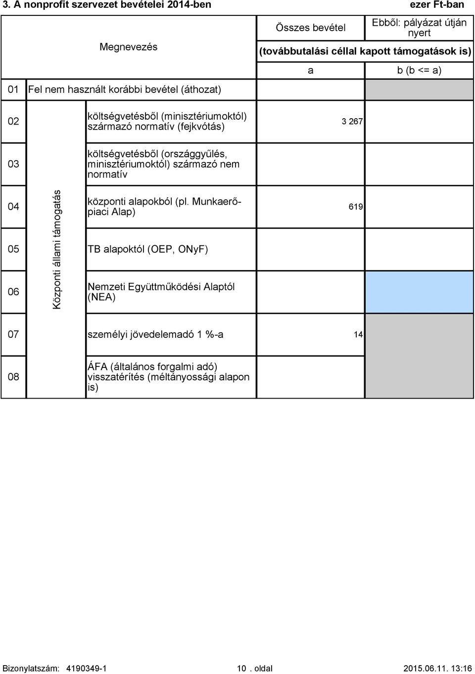 (országgyűlés, minisztériumoktól) származó normatív 04 05 06 Központi állami támogatás központi alapokból (pl.
