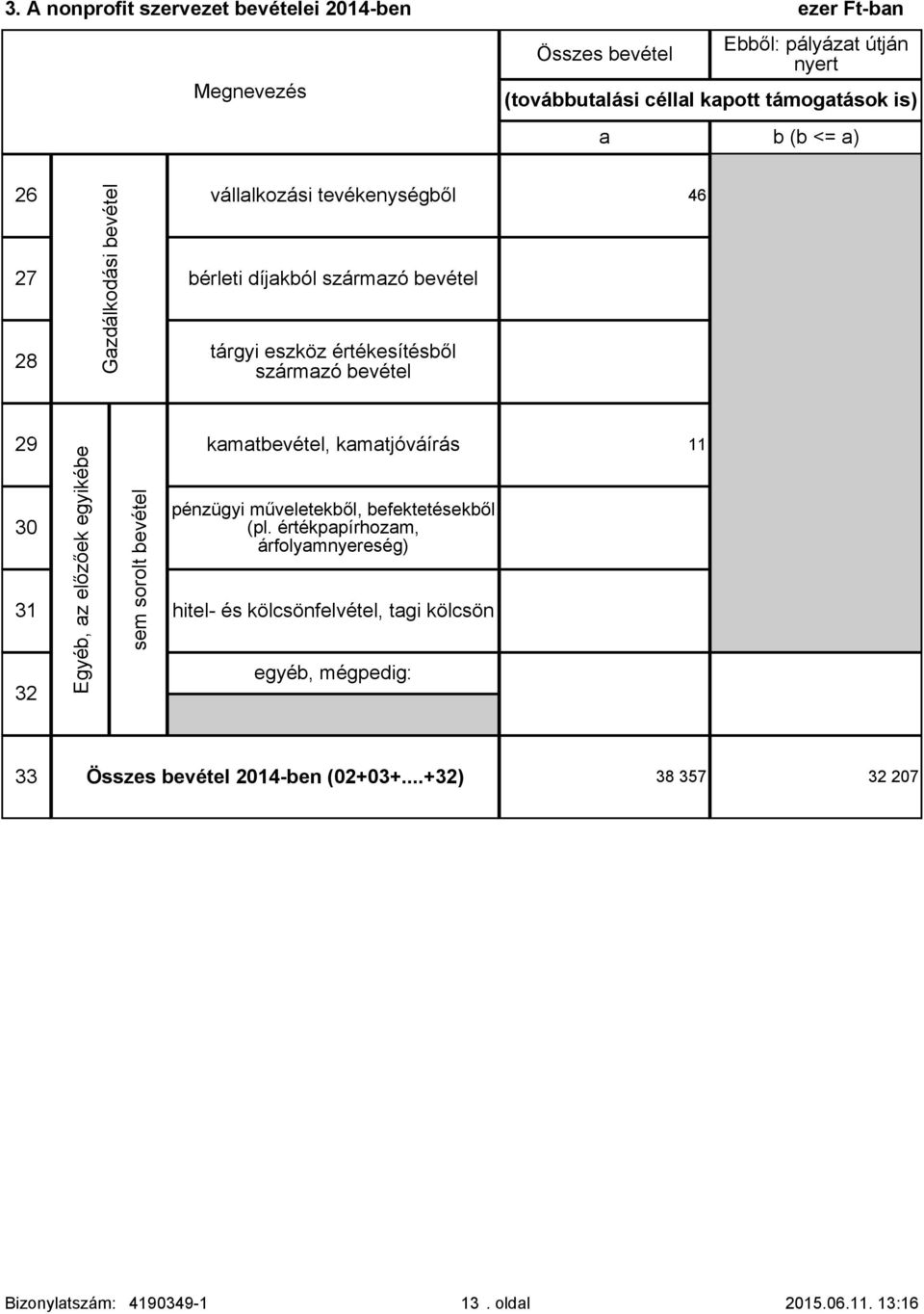 kamatbevétel, kamatjóváírás 30 31 32 Egyéb, az előzőek egyikébe sem sorolt bevétel pénzügyi műveletekből, befektetésekből (pl.