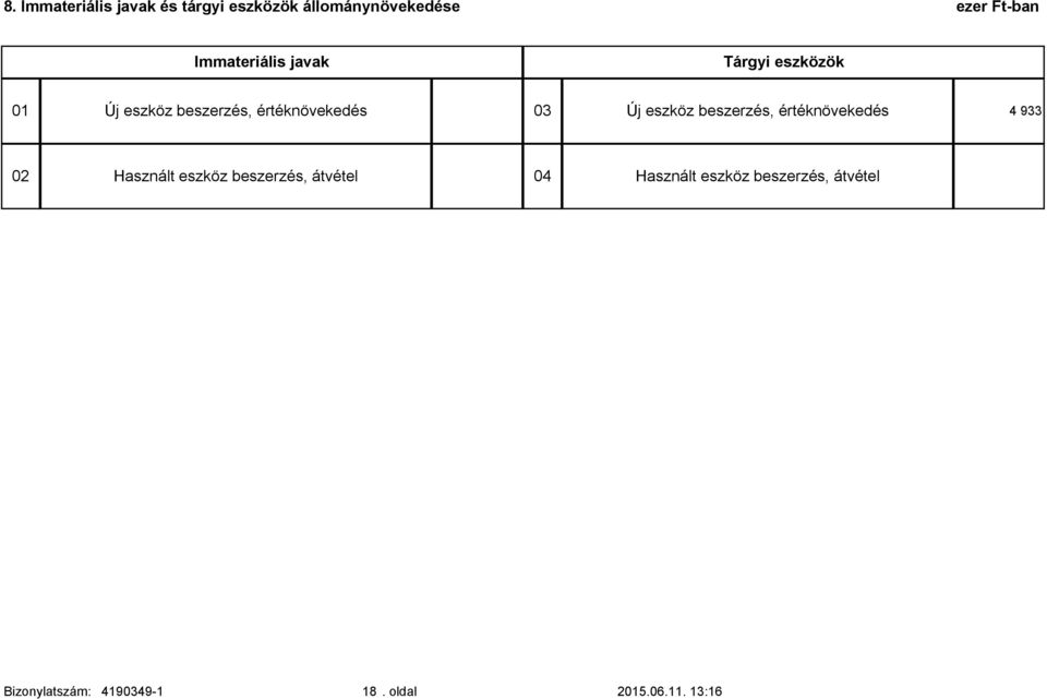 eszköz beszerzés, értéknövekedés 4 933 02 Használt eszköz beszerzés, átvétel 04