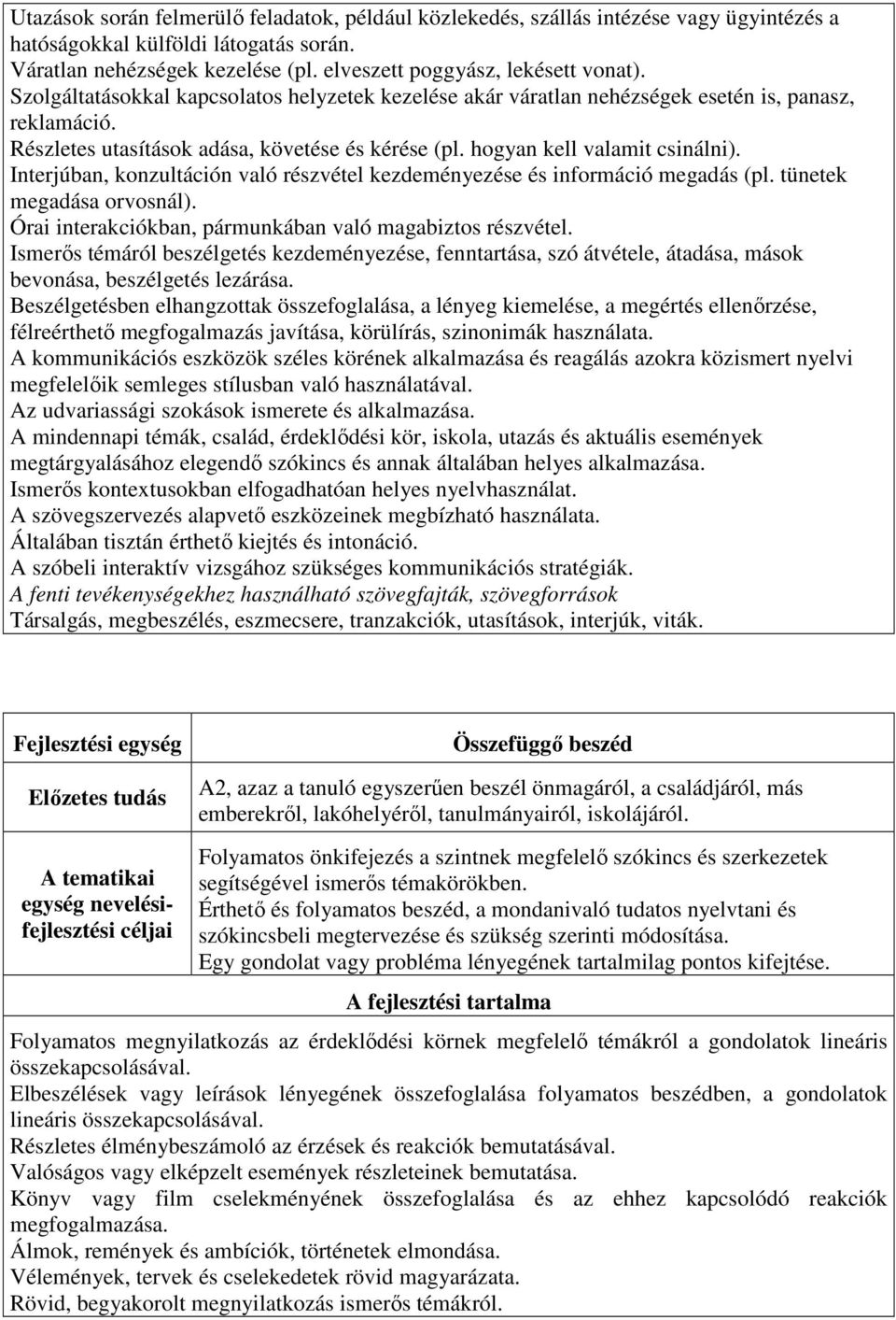 Interjúban, konzultáción való részvétel kezdeményezése és információ megadás (pl. tünetek megadása orvosnál). Órai interakciókban, pármunkában való magabiztos részvétel.